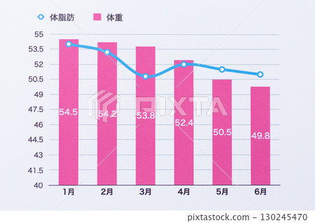 Weight and body fat trend graph (diet image) 130245470