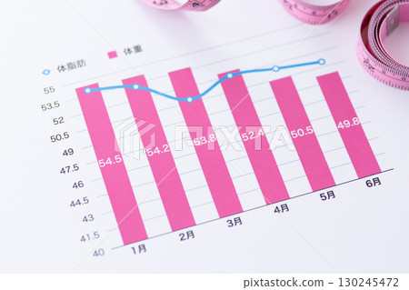 Weight and body fat trend graph (diet image) 130245472