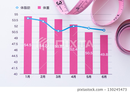 Weight and body fat trend graph (diet image) 130245473