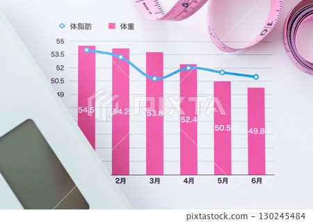 Weight and body fat trend graph (diet image) 130245484