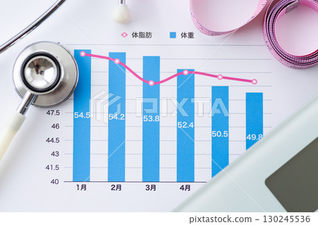 Weight and body fat trend graph (diet image) 130245536
