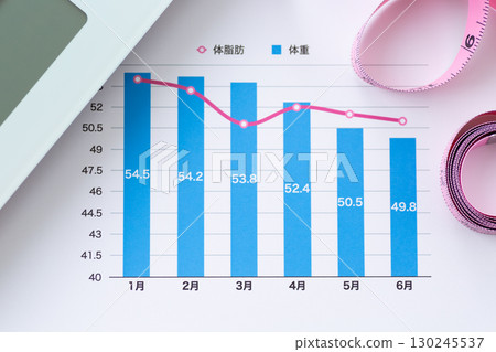 Weight and body fat trend graph (diet image) 130245537