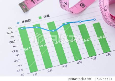 Weight and body fat trend graph (diet image) Weight and body fat trend graph (diet image) 130245545