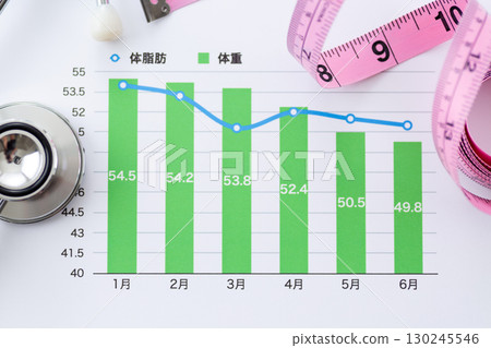 Weight and body fat trend graph (diet image) 130245546