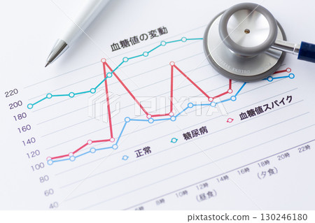 糖尿病血糖值趨勢圖與聽診器 130246180