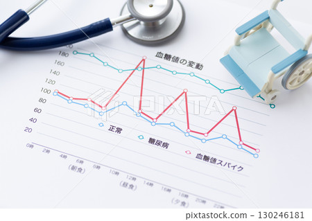 糖尿病血糖水平圖、輪椅和聽診器 糖尿病血糖水平圖、輪椅和聽診器 130246181