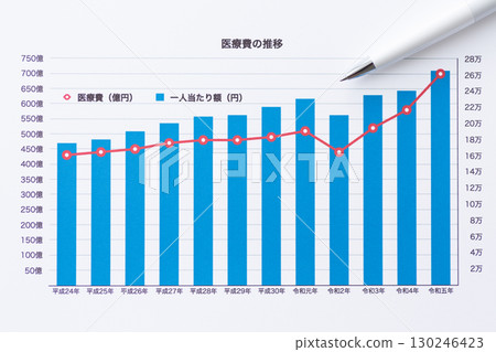 Medical expenses trend graph 130246423