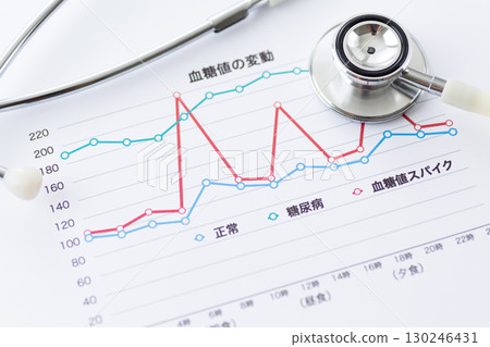 Diabetic blood sugar level trend graph 130246431