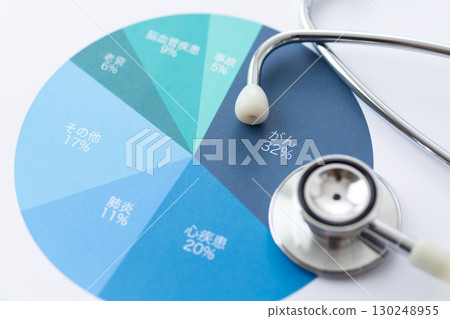 Death cause percentage graph and stethoscope 130248955