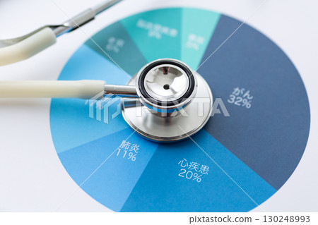 Death cause percentage graph and stethoscope Death cause percentage graph and stethoscope 130248993