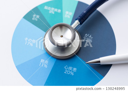 Death cause percentage graph and stethoscope 130248995