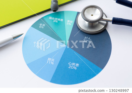 死亡原因百分比圖表和聽診器 死亡原因百分比圖表和聽診器 130248997