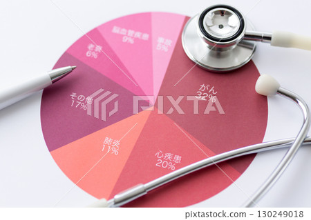 Death cause percentage graph and stethoscope Death cause percentage graph and stethoscope 130249018