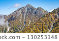 Mountains seen from Mt. Okudainichi in autumn 130253148
