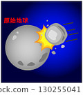 巨型撞擊理論 130255041