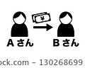 Illustration of a person transferring Japanese yen from person A to person B 130268699