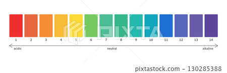Ph scale acid value indicator. Neutral balance test, spectrum. Alkaline, neutral and alkali graph. Basic info. 130285388