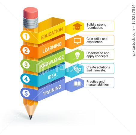 Colorful education infographic with 3D pencil design, showing 5 learning steps: education, learning, knowledge, idea, and training. Concept for skill development, creativity, and innovation. Vector Colorful education infographic with 3D pencil design, showing 5 learning steps: education, learning, knowledge, idea, and training. Concept for skill development, creativity, and innovation. Vector 130287014