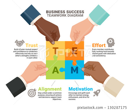 Business Teamwork Diagram with Hands Holding Puzzle Pieces for Success 130287175