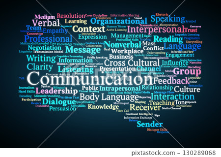 Communication Word Cloud. Key Concepts On Language, Dialogue, Feedback, Channels, Culture, And Interpersonal Dynamics In Human Interaction And Knowledge Sharing. Communication Word Cloud. Key Concepts On Language, Dialogue, Feedback, Channels, Culture, And Interpersonal Dynamics In Human Interaction And Knowledge Sharing. 130289068