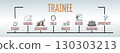 TRAINEE Concept. Illustration with keywords and icons. Horizontal web banner 130303213