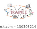 TRAINEE Concept. Illustration with icons, keywords and arrows on a white background 130303214