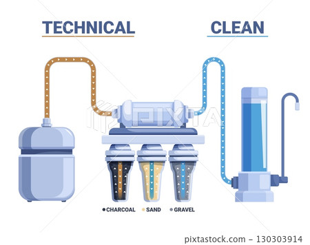 Water home filter system cut. Aqua filtering process, technical water passes through different filters, coal, sand, gravel. Purification sapid vector banner 130303914