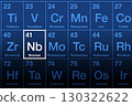 Niobium on the periodic table of the elements. Ductile transition metal and chemical element, with atomic number 41, and symbol Nb, from Niobe in Greek mythology. Used in superconducting materials. 130322622