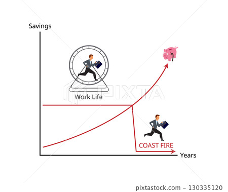 Coast FIRE means you already saved and invested enough so that, if left to grow, it will fund your retirement 130335120