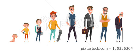 Man life cycle, stages flat vector illustration. Cartoon male characters. Person growth process, phases. Infancy, childhood, maturity and senility. Baby, teenager, adult and senior 130336304