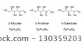 Glucose, fructose, and galactose, chemical and skeletal formulas. Most important sugar compounds in human metabolism, monosaccharides, a subcategory of carbohydrates, all three in D-configurations. 130359203