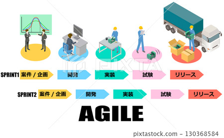 Agile Development 130368584