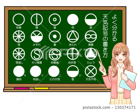 一名成年女性在黑板上解釋天氣符號的插圖素材 一名成年女性在黑板上解釋天氣符號的插圖素材 130374171