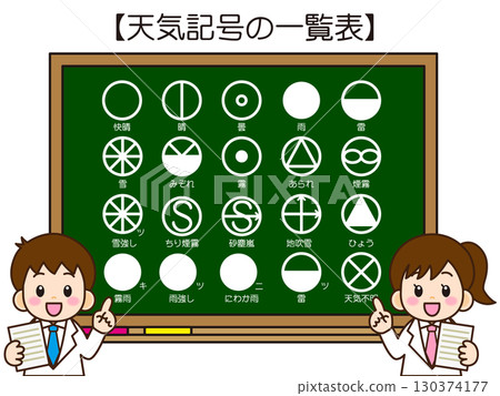 小學生在黑板上教天氣符號的插圖素材 小學生在黑板上教天氣符號的插圖素材 130374177