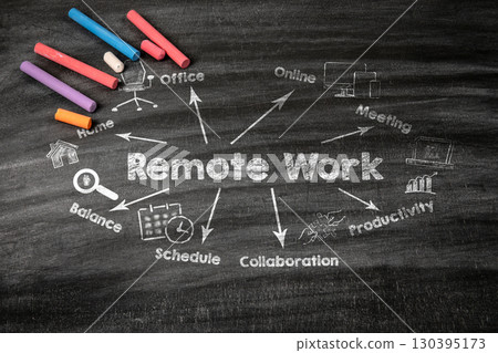 Remote Work Concept. Black scratched textured chalkboard background 130395173