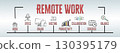 Remote Work Concept. Illustration with keywords and icons. Horizontal web banner 130395179