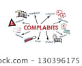 COMPLAINTS Concept. Illustration with icons, keywords and arrows on a white background 130396175