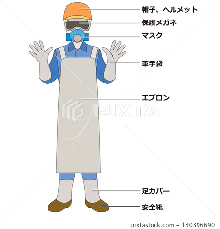 Welder's clothing 130396690