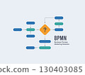 BPMN business process model and notation concept with workflow design. Diagram mapping and management system helping organizations improve operations efficiency, vector illustration 130403085