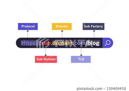 URL Structure and SEO Strategy Illustration URL Structure and SEO Strategy Illustration 130409458