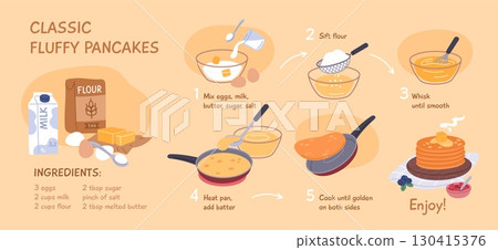 Pancakes recipe ingredients. Tasty traditional breakfast, cooking steps, homemade food, liquid dough in frying pan, baking stages, cartoon flat style isolated garish vector concept 130415376