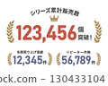 Sales performance, number of sales, number of repeat orders, laurel frame set 130433104
