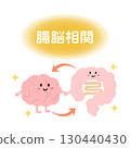 Hand-drawn cute illustration of the gut-brain axis 130440430