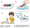 Handmade compass experiment using magnets | Science teaching material illustration for elementary school students 130440974