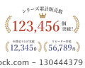 Sales performance, number of sales, number of repeat orders, laurel frame set 130444379