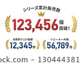 Sales performance, number of sales, number of repeat orders, laurel frame set 130444381