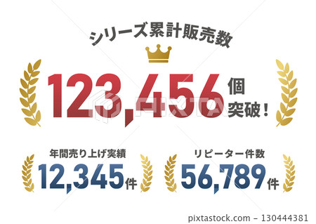 Sales performance, number of sales, number of repeat orders, laurel frame set 130444381