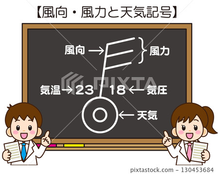 孩子在黑板上解釋風向和風力的插圖素材 孩子在黑板上解釋風向和風力的插圖素材 130453684