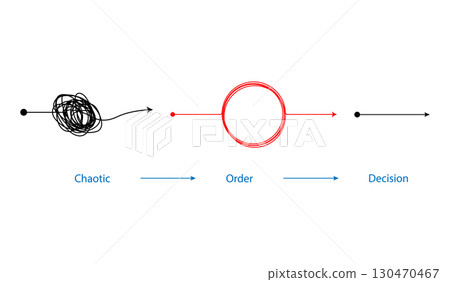 Problem solving and business solution chaotic and confusing thoughts. Find a solution and restore order illustration. Problem solving and business solution chaotic and confusing thoughts. Find a solution and restore order illustration. 130470467