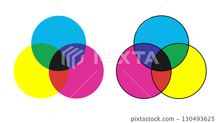 Additive and Subtractive Color Mixing with Overlapping Circles. Additive and Subtractive Color Mixing with Overlapping Circles. 130493625